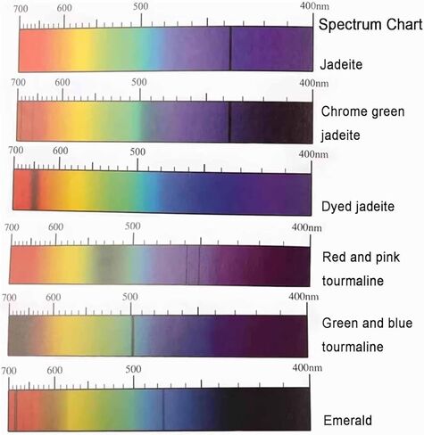 ERICAT Gem Full Spectrum Prism Spectroscope, Handheld Gemological Prism Spectrometer with 8mm Eyepiece and Quick Identification Gemstone, Portable and Compact, for Antique, Jewelers, Fairs in Kuwait