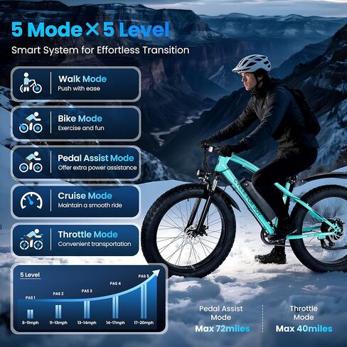 Electric Mountain Bike for Adults, 1500W Peak 72Miles + 28 MPH, 26"x4" All-Terrain Fat Tire E Bike with Removable Battery, 7 Speed Front Suspension, Dual Brake, LCD & Horn(TUV & UL2849) in Saudi Arabia