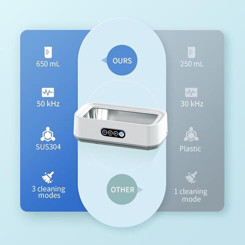 Ultrasonic Jewelry Cleaner, 50kHz Professional Portable Jewelry Cleaner Ultrasonic Machine with 3 Timer Modes, 22 oz Ultrasonic Cleaner for Eyeglasses,Rings,Watch Straps,304 Stainless Steel Water Tank in Saudi Arabia