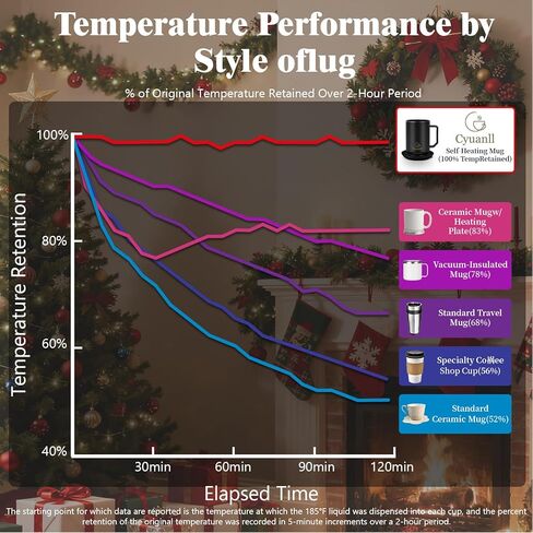 كوب القهوة المسخن مع وظيفة الإغلاق التلقائي ، والقدح في درجة حرارة التسخين الذاتي مع الغطاء والملعقة ، والقدح الذكية أكثر دفئا للقهوة ، و 3 بيئات درجات الحرارة ، والهدايا للرجال والنساء (أسود 12 أوقية) in Kuwait
