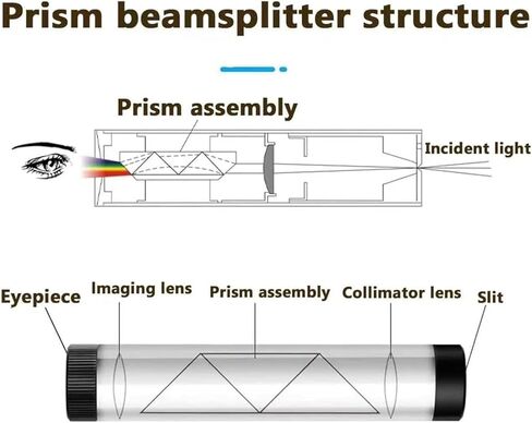 Diffraction Spectroscope, Gem Prism Spectroscop with 8mm Jewelers Eye Eyepiece, Portable and Compact, for Gemological Testing, Antique, Jewelers, Fairs, and Gemstone Identification in Kuwait