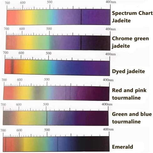 Diffraction Spectroscope, Gem Prism Spectroscop with 8mm Jewelers Eye Eyepiece, Portable and Compact, for Gemological Testing, Antique, Jewelers, Fairs, and Gemstone Identification in Kuwait