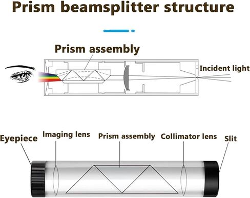 منظار حيود محمول باليد، منظار طيفي منشوري كامل الطيف مع عدسة عينية مقاس 8 مم، مكبر مجوهرات للتحف والمجوهرات in Kuwait