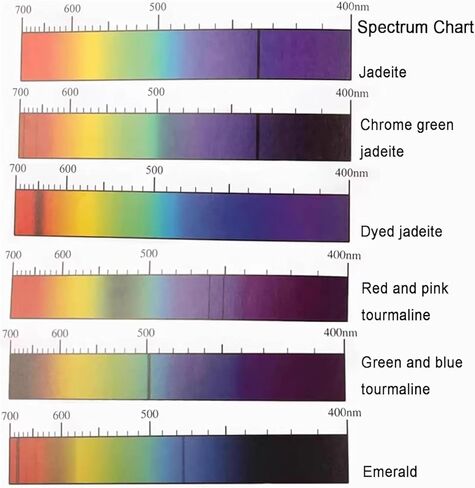 Handheld Diffraction Spectroscope, Prism Gem Spectroscope, 8mm Eyepiece, Quick Identification Gemstone, for Antique, Jewelers in Kuwait
