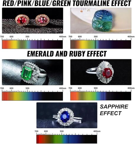 Portable Gemstone Testing Spectrometer, Pocket-Sized Grating Spectroscope with Leather Packaging Bag, Easy to Carry, Quick Gemstone Identification, Suitable for Gemologists and Jewelers in Kuwait