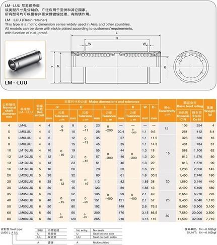 10pcs/lot LM25LUU 25x40x112mm Long Linear Ball Bearing Bushing 25 * 40 * 112mm in Saudi Arabia
