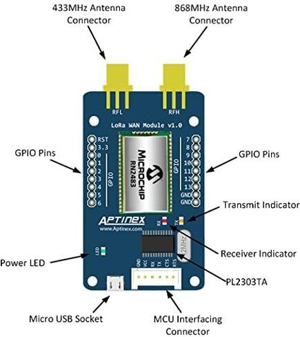 لوحة تطوير AptiLoRa Dev 2483 USB-C LoRa | وحدة RN2483 LoRaWAN مع CH340 USB-UART | النموذج الأولي لعقدة إنترنت الأشياء طويلة المدى in Kuwait