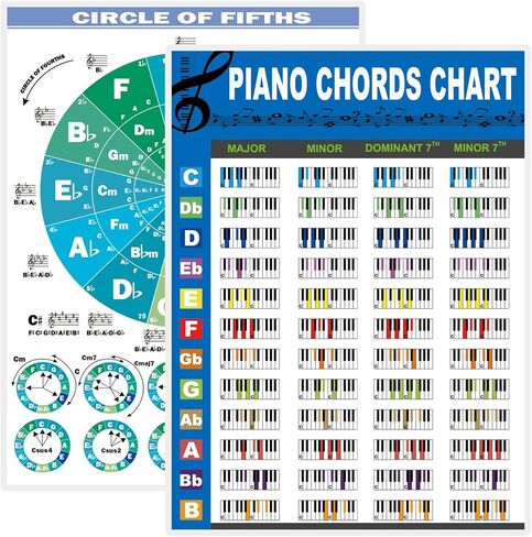 ملصق مخطط وتر البيانو JINWEE، قطعة واحدة من مخطط وتر البيانو للمبتدئين، دليل مرجعي تعليمي مثالي للمبتدئين (الحجم: 8.6 بوصة × 12 بوصة) in Kuwait
