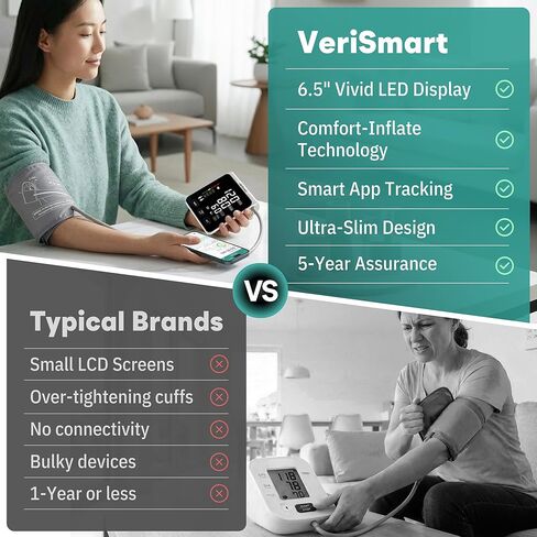 Smart Bluetooth Blood Pressure Monitor by VeriSmart Health - FDA-Cleared, Vivid 6.5" LED, Comfort-Inflate Tech, Ultra-Slim Design, Battery & USB-C, Wireless Secure US-Hosted App in Saudi Arabia