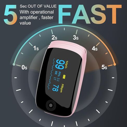 Fingertip Pulse Oximeter with Respiration Rate Monitoring, SpO2, Heart Rate, PI & RR Measurements, Blood Oxygen Rechargeable OLED Display with 6 Modes & 4-Way Rotatable Screen (Pink) in Saudi Arabia