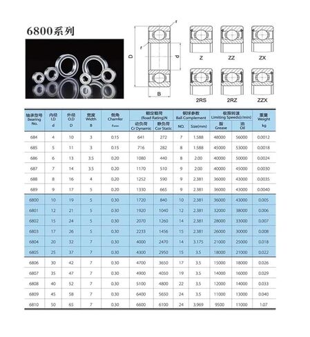 10pcs/lot S6812ZZ S6812 ZZ Thin Wall Deep Groove Ball Bearing 60 * 78 * 10mm ABEC-5 Stainless Steel Ball Bearings 60×78×10mm in Saudi Arabia
