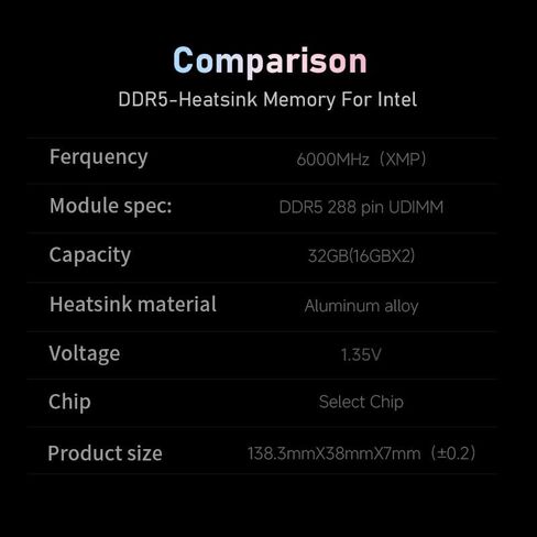 Computer سطح مكتب الذاكرة RAM DDR5 32GB (2x16GB) 6000MT/S CL36 1.35V رفع تردد التشغيل XMP 3.0 و AMD مع DISTRINK لألعاب الكمبيوتر/PS ، SILVER in Kuwait