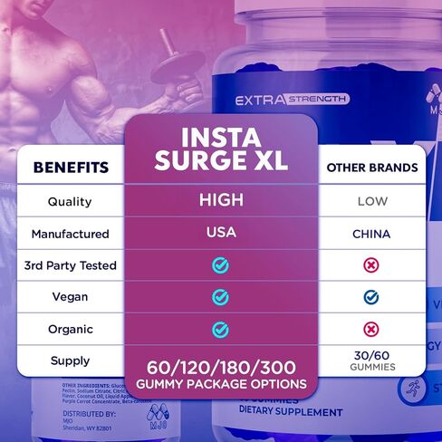 علكات إنستا سيرج XL، علكات إنستاسيرج XL الرسمية مع جميع المكونات الطبيعية، مكمل الدعم الصحي المتقدم إنستا سيرج إكس إل ذو القوة القصوى لأسلوب الحياة النشط متعدد الفيتامينات (60 علكة) in Kuwait