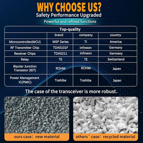 رافعة التحكم عن بعد اللاسلكية الصناعية 6 قناة زر تحكم لرافعة متنقلة علوية 2 أجهزة الإرسال 110 فولت استقبال in Kuwait
