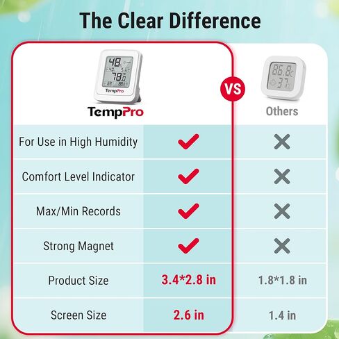مقياس حرارة الدفيئة TempPro TP150، جهاز قياس درجة الحرارة والرطوبة IPX5 عالي المقاومة للرطوبة، مقياس رطوبة عالي/منخفض لخيم النمو الداخلية، الزواحف (ثيرموبرو سابقًا) in Kuwait