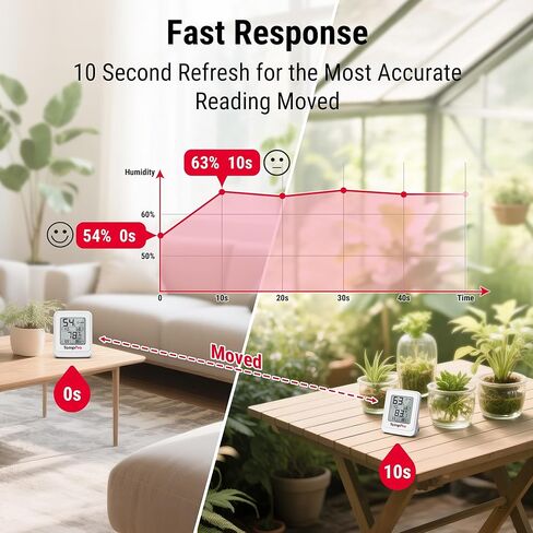 مقياس حرارة الدفيئة TempPro TP150، جهاز قياس درجة الحرارة والرطوبة IPX5 عالي المقاومة للرطوبة، مقياس رطوبة عالي/منخفض لخيم النمو الداخلية، الزواحف (ثيرموبرو سابقًا) in Kuwait