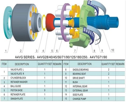 Bearing A4VG140 Hydraulic Pump Parts in Saudi Arabia