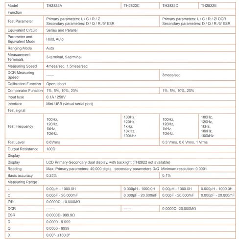 i-POOK - جهاز قياس LCR TH2822A TH2822C TH2822D TH2822E جهاز قياس LCR كهربائي رقمي محمول باليد جهاز اختبار مقاومة السعة والجسر بدقة 0.25% (TH2822D) in Kuwait