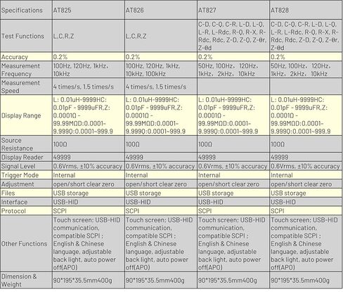i-POOK - مقياس LCR AT825 AT826 AT827 AT828 مقياس جسر رقمي عالي الدقة بدقة 0.2%، 50000 عدد مع بروتوكول USB، اختبار سعة LCD ملونة SCPI بشاشة تعمل باللمس in Kuwait