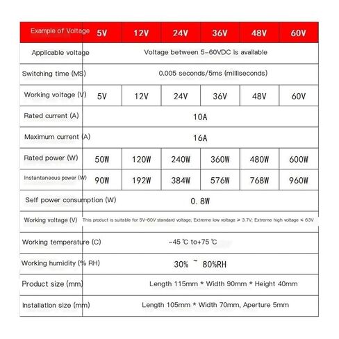 مفتاح نقل تلقائي مزدوج الطاقة 48 فولت وحدة تيار مستمر in Kuwait