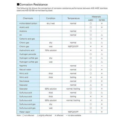 Power Transmission Products S6907ZZ Thin Section Bearing ABEC-1 S6907 Z ZZ S 6907 440C Stainless Steel S6907Z Ball Bearings 355510 mm in Saudi Arabia