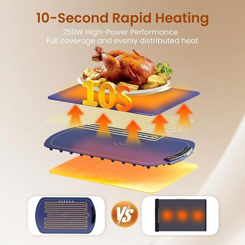 Kismile Warming Mat for Food 26''x16'', Food Warming Mats for Countertop, Warming Tray with 7 Temp Settings and 5 Hours Timer, Food Warmers with Kids Lock, for Gatherings,Parties,Everyday Use(Blue) in Kuwait