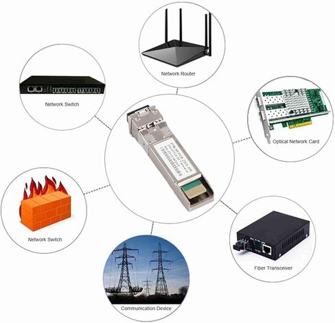 AIQ YP19002 SFP28 25G SR 100M Optical Module, 10 Gigabit MultiMode Dual Transceiver, Speed Data for Computing, Data Center, Server, Compatible in Kuwait