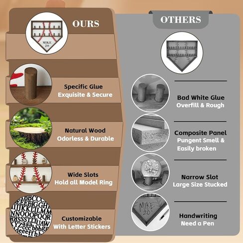 حافظة عرض حلقة البطل - حامل خشبي مخصص لخاتم البيسبول وميداليات الكرة اللينة وجوائز المسابقات - ديكور رف تذكارات رياضية مثبت على الحائط - هدايا للأولاد والبنات والرجال in Kuwait