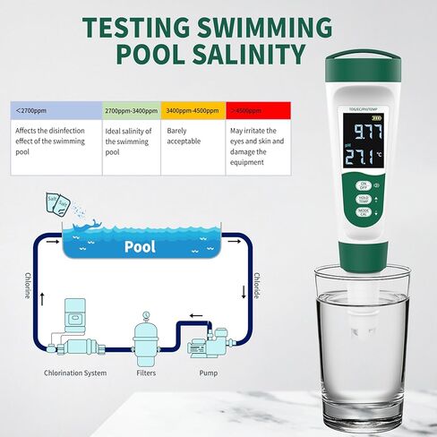 5-in-1 Digital PH Meter, with Voice Function, PH/TDS/EC/Temp/Salt Pool Salt Tester, Waterproof & Rechargeable Pen Meter for Swimming Pools, Fish Tank, Aquariums & Hydroponics in Saudi Arabia