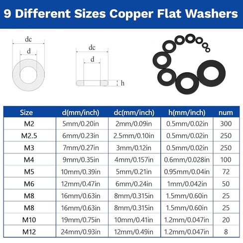 1100 Pcs 9 Sizes Flat Washers for Screws Bolts Black Metal Assorted Washers M2 M2.5 M3 M4 M5 M6 M8 M10 M12 for Furniture Mechanical Repairs in Saudi Arabia