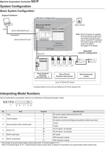 NX1P Controller Series Unit NX1P2-9024DT1 in Saudi Arabia