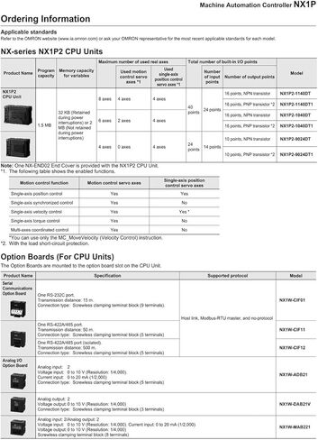 NX1P Controller Series Unit NX1P2-9024DT1 in Saudi Arabia