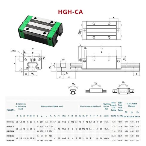2 HGR15 Linear Guides (600-1500mm) + 4 HGH15CA Blocks + SFU1605 Ball Screw kit(1605-1500 HGR15-1500) in Saudi Arabia