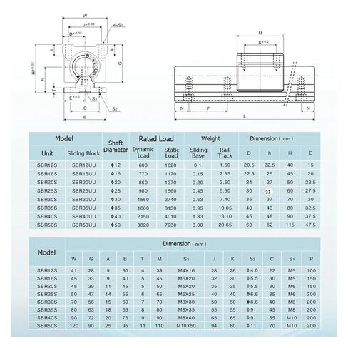 SFU1204 Ball Screw 600-1500mm + 1204 nut + housing + BKBF10 end Support + Coupling + 2 R12 Linear Guides + 4 R12UU Guides(SBR-600 SFU-600) in Saudi Arabia