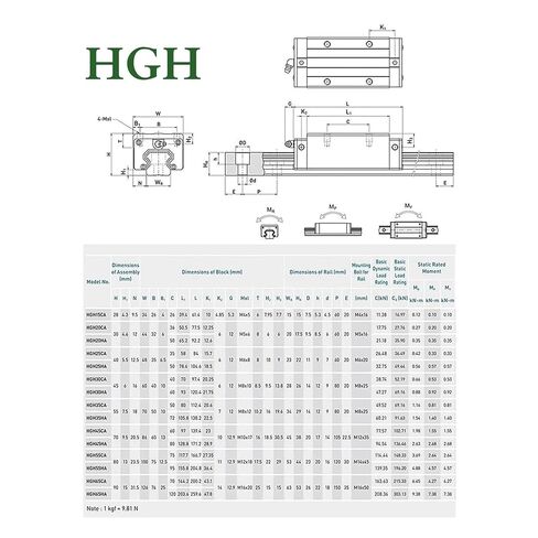 2pcs HGH15 Square Linear Guides + 4pcs HGH15CA Sliders(2200mm) in Saudi Arabia