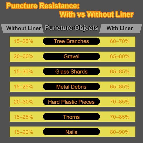 Chooee Self Adhesive Bike Tire Liner,Bicycle Inner Tube Flat Protector for 26"/27.5"/29"×1.75/1.95/2.10/2.125/2.20/2.40 MTB/E-Bike,Anti-Puncture Proof Tire Liner for 28inch MTB & 700c Road/Gravel Bike in Saudi Arabia
