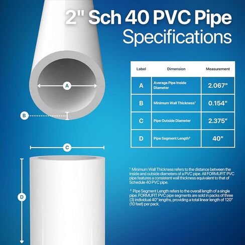 أنبوب PVC FORMUFIT، مقاس 2 بوصة، (2.375 بوصة OD فعلي) درجة أثاث SCH 40، أبيض (40 بوصة طول × 3 عبوات) هيكلي DIY للدفيئة والحديقة وخفة حركة الكلاب ومشاريع التصنيع - P002FGP-WH-40x3 in Saudi Arabia