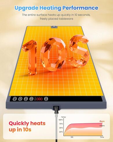 Electric Food Warmer, Warming Tray for Food, Food Warming Mat with 6 Temperature Settings&5 Hours Timer, 10S Fast Heating, Portable Rollable Heating Tray for Buffet, Gathering, Party, Home, Kitchen,GY in Kuwait