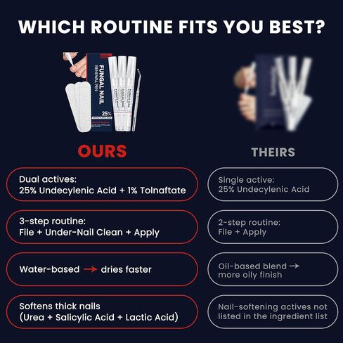 علاج فطريات أظافر القدم بقوة إضافية، قلم فطريات أظافر القدم لفطريات الأظافر وفطريات القدم مع 25% حمض غير ديسيلينيك و1% تولنافتات لتحسين الأظافر السميكة الصفراء والمتغيرة اللون والتالفة in Kuwait