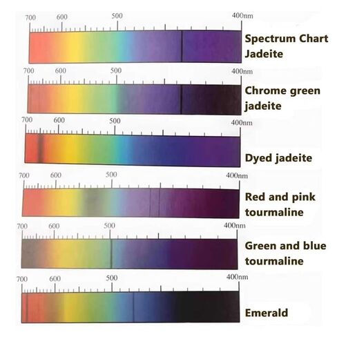 مطياف حيود محمول باليد، مطياف منشوري كامل الطيف للجواهر الدقيقة، عدسة عين للمجوهرات مقاس 8 مم، للمجوهرات والمجوهرات والصخور والطوابع والعملات المعدنية والساعات والهوايات والتحف in Kuwait