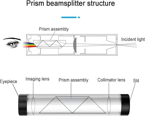 Handheld Diffraction Spectroscope, 8mm Prism Gem Spectroscope, Diffraction Grating Gemological Spectrometer, for Quick Gemstone Identification in Saudi Arabia