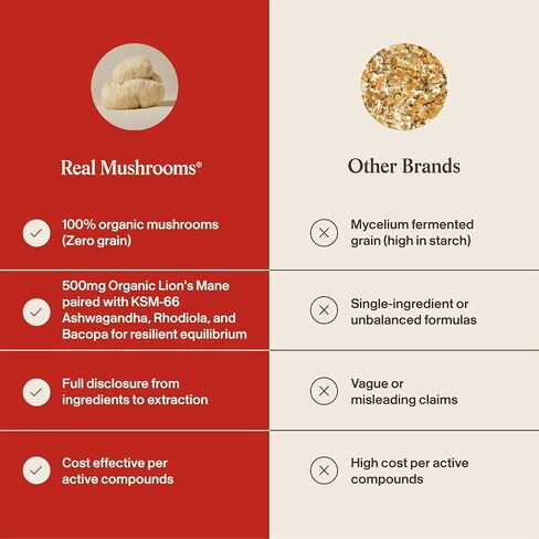 Real Mushrooms RealClarity Capsules – Lion’s Mane, KSM-66 Ashwagandha, Cordyceps & Reishi – Mental Sharpness, Alertness. & Adaptogenic Support – Vegan, Non-GMO – 60 Count Mushroom Supplement in Kuwait