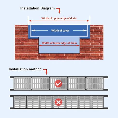 Drainage Grille Drainage Cover - Pedestrian Walkway, Lawn, Garden Drainage Grille, Commercial Channel Drainage Cover, Drainage Rainwater Collection Tank(25cm(9 7/8")) in Kuwait