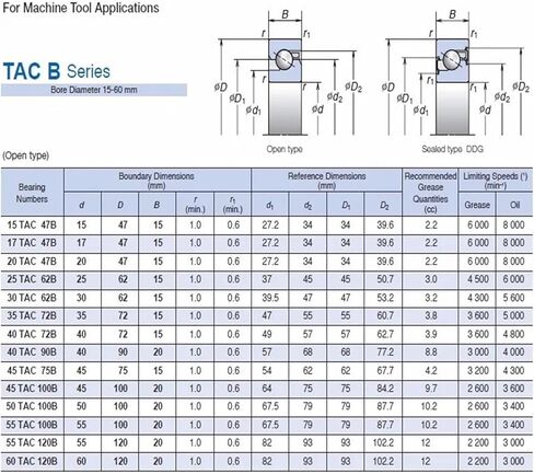 1 قطعة 40TAC72B 40 72B 10PN7B 40x72x15 محامل دعم الكرة in Saudi Arabia