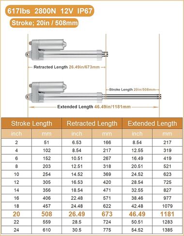 Heavy Duty Linear Actuator 12V, 617lbs/2800N, 0.2"/s Speed, IP67Waterproof Linear Motion Actuators with Mounting Brackets, for Cabinet, Window/Door Opener, Solar Tracker, RV Equipment (20 Inch Stroke) in Saudi Arabia