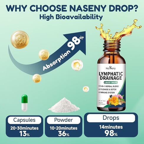 قطرات التصريف اللمفاوي، 9 في 1 مكملات التصريف اللمفاوي للتخلص من السموم والتطهير، دعم الجهاز المناعي مع إشنسا، البلسان، الهندباء البرية، أركتيوم لابا، 2 أونصة سائلة in Kuwait