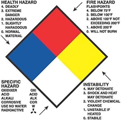 ملصقات الحق في معرفة المخاطر مقاس 4 × 4 بوصة (500 لكل لفة) in Kuwait