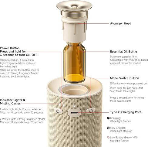 Auto-Start/Stop 2-in-1 Car Diffuser, Waterless Essential Oil Diffuser & Auto Air Freshener for Home Aromatherapy, Cordless Adjustable Fragrance Diffuser Compatible with 5/10/15ml Bottles in Saudi Arabia