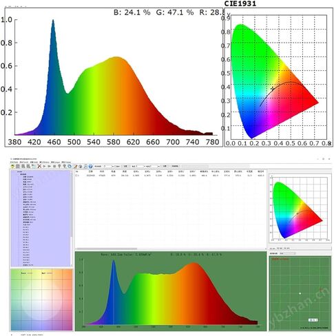 مقياس طيف الضوء TsoLay PPFD PAR، مقياس إضاءة اللون 380-780 نانومتر، مقياس الإضاءة الطيفية مع شاشة تعمل باللمس 3.5 بوصة، دقة 0.2 نانومتر، للبستنة والمختبرات الصناعية in Kuwait