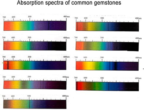 منظار حيود محمول باليد، مقياس طيف شبكي كامل، عدسة عين للمجوهرات، تركيز قابل للتعديل، سهل الحمل، للتعرف السريع على التحف والمجوهرات والصخور in Kuwait